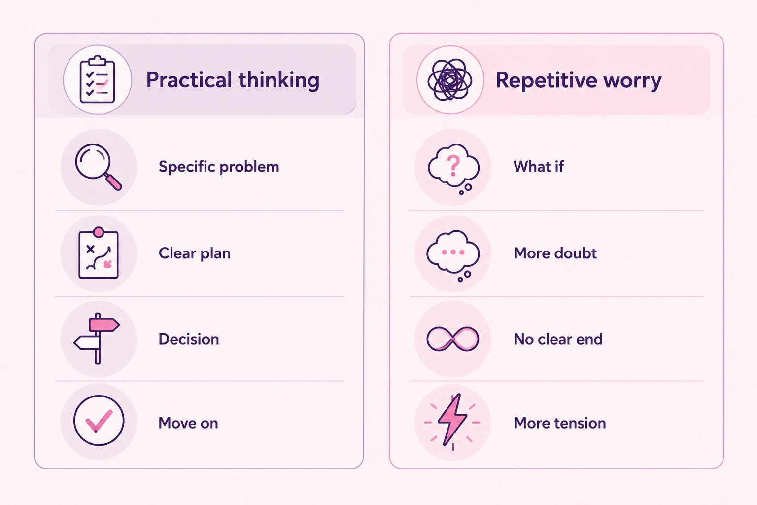 Positive Beliefs About Worry and Why Worry Can Feel Useful 2 infographic illustrating When Useful Worry Becomes a Problem