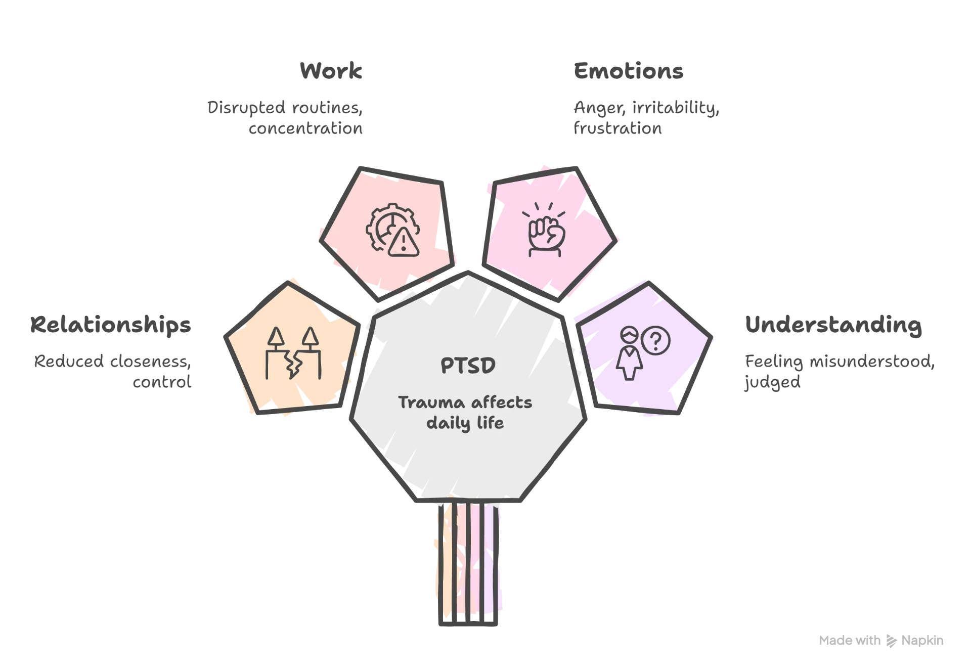 infographic illustrating How PTSD Affects Daily Life